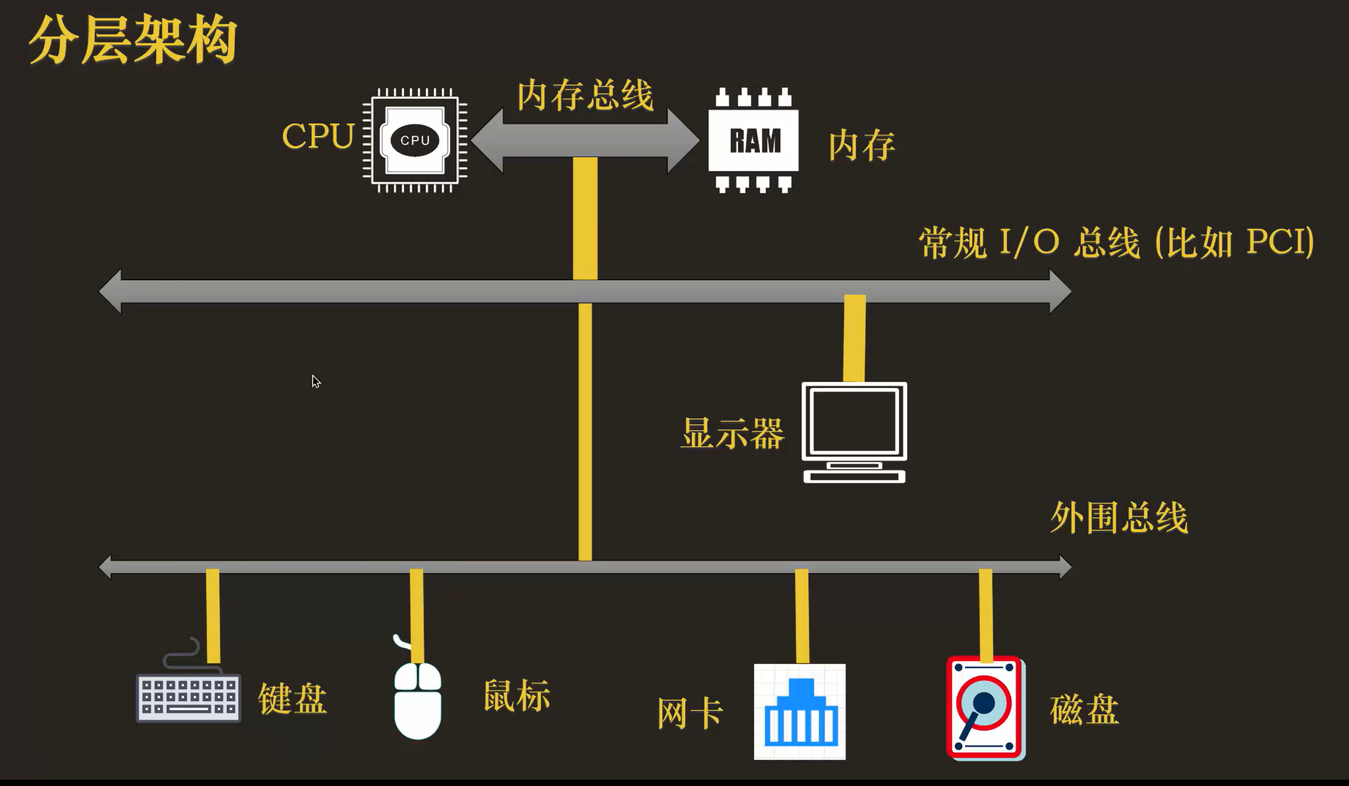 /images/硬件连接