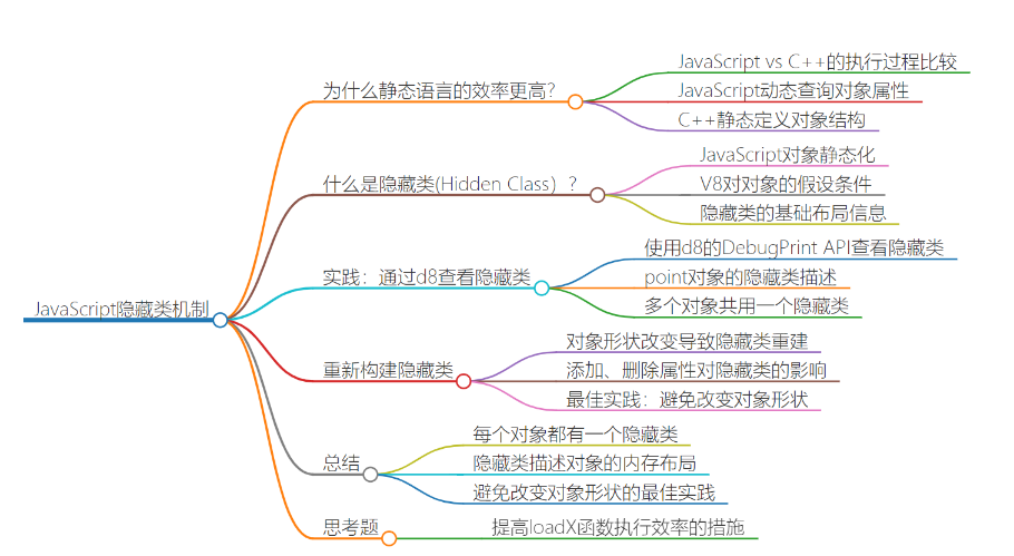 JavaScript隐藏类机制