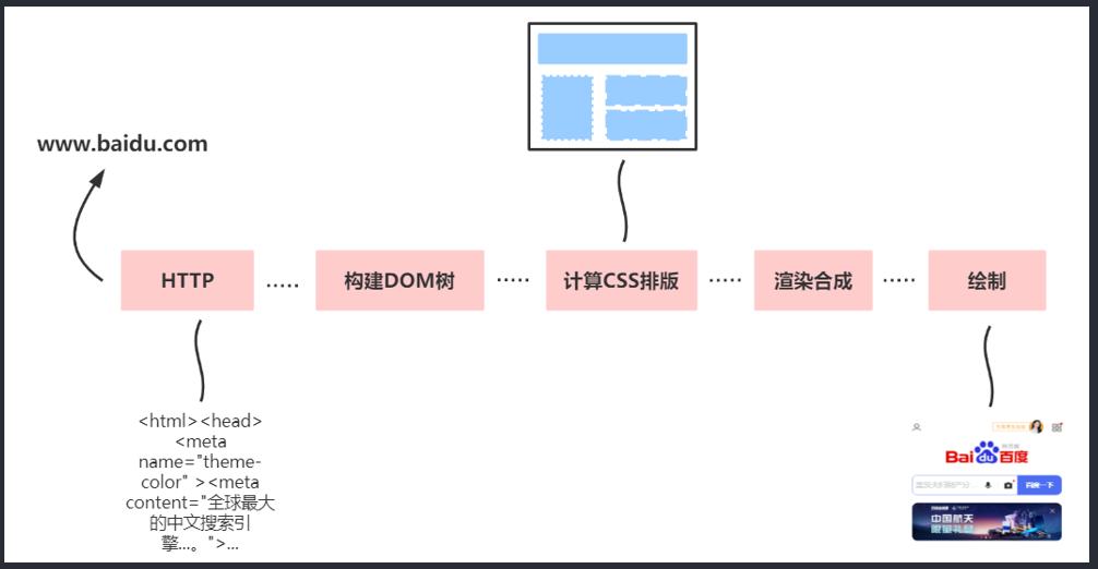 该图来自视频课程截图