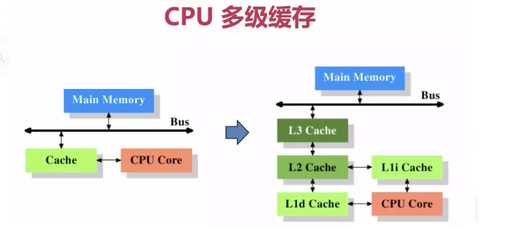/images/image-20211012100054332