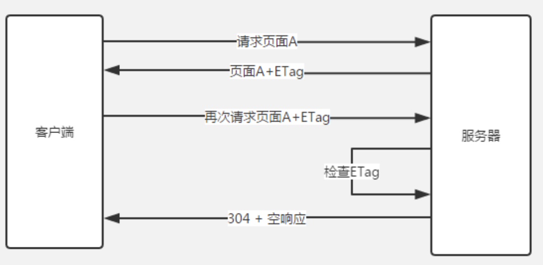 /images//image-20211027175045937