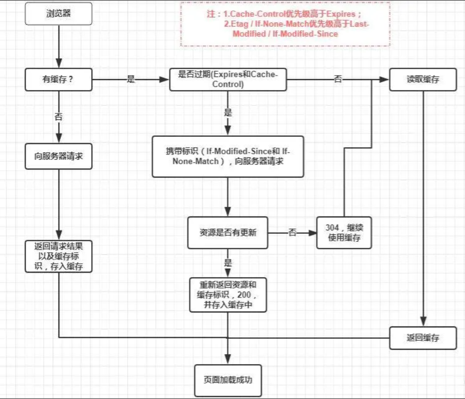 /images//image-20211027190721706