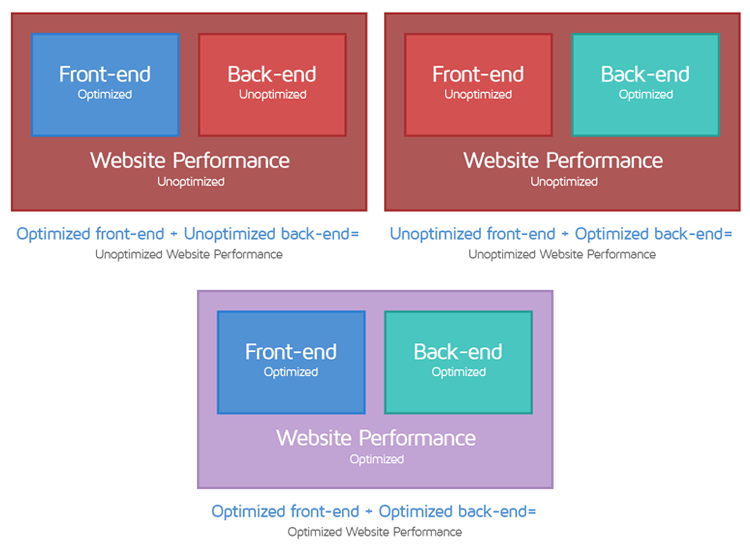 wpo-front-backend